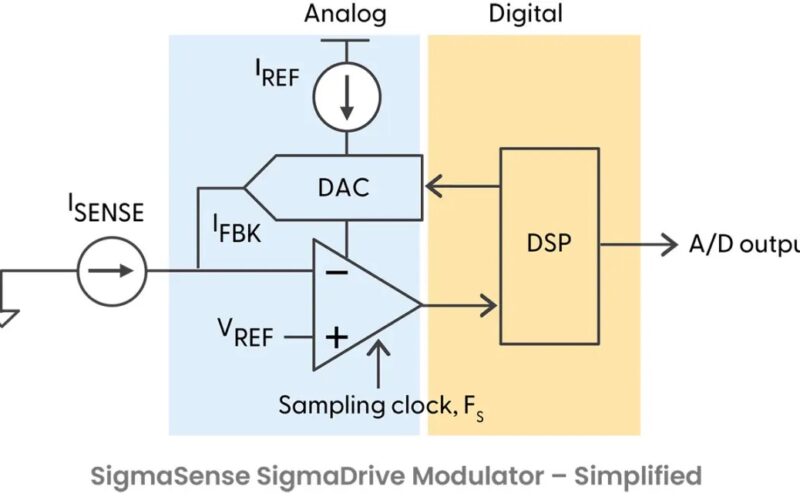 SigmaSense and NXP Collaborate on Multi-Dimensional Sensing for Next-Gen Devices